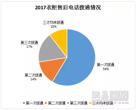 《315服務(wù)調(diào)查報(bào)告發(fā)布》索菲亞94分排名第一