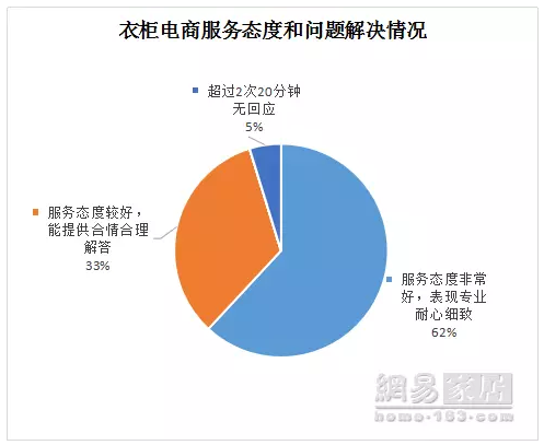 《315服務(wù)調(diào)查報(bào)告發(fā)布》索菲亞94分排名第一
