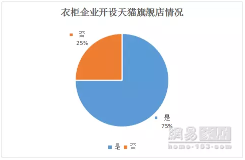 《315服務(wù)調(diào)查報(bào)告發(fā)布》索菲亞94分排名第一