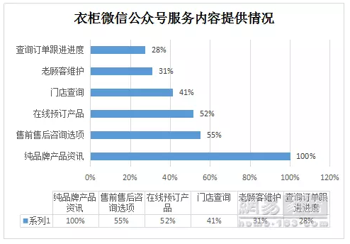 《315服務(wù)調(diào)查報(bào)告發(fā)布》索菲亞94分排名第一